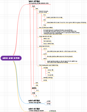 3단계 성장 기록법