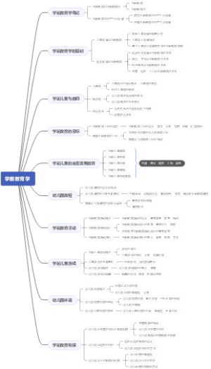 学前教育学