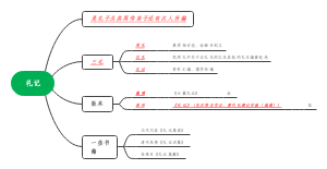 礼记