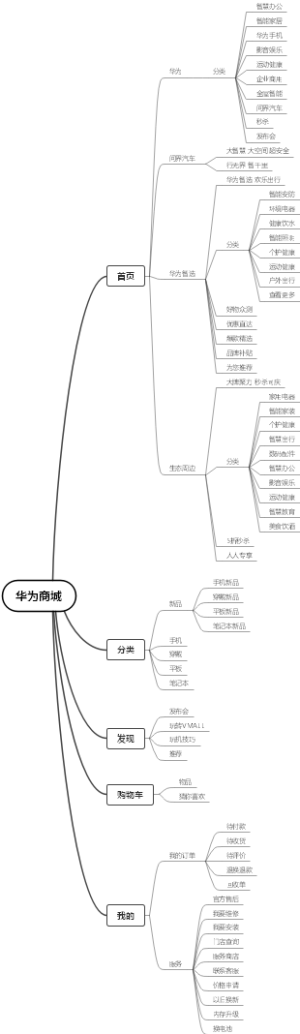 华为商城