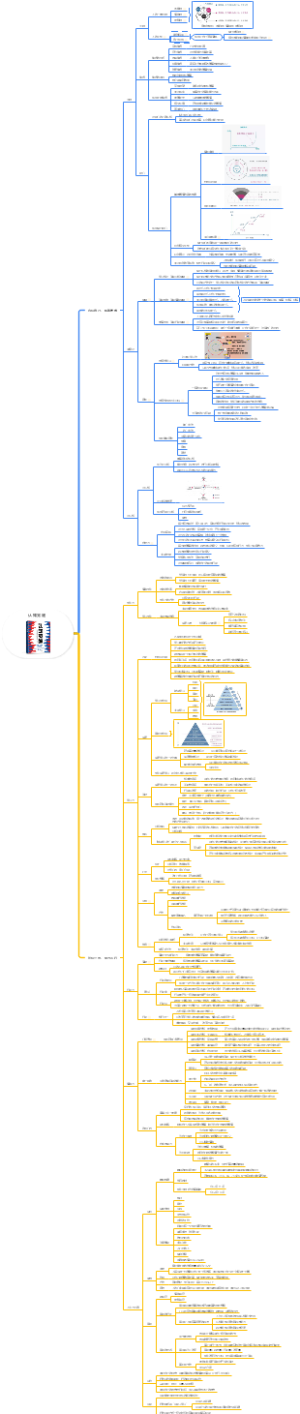《认知觉醒：开启自我改变的原动力》思维导图