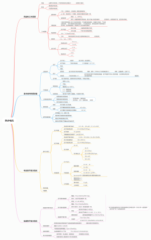 电拖—异步电机