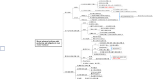 Recent advances in nitrous oxide production and mitigation in wastewater treatment