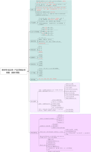 专业 专业网站框架图（随时调整）