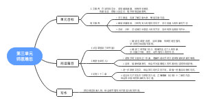 部编版语文七年级上册第三单元师恩难忘