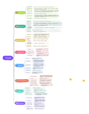 刘胜男-阅读笔记分享