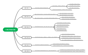心律失常思维导图