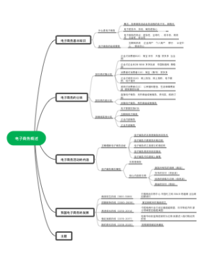 电子商务概述