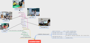 现代教育技术发展史