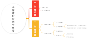 工程计价分两个环节