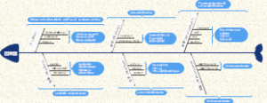 因果图（鱼骨图）的使用方法