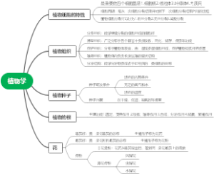 植物学