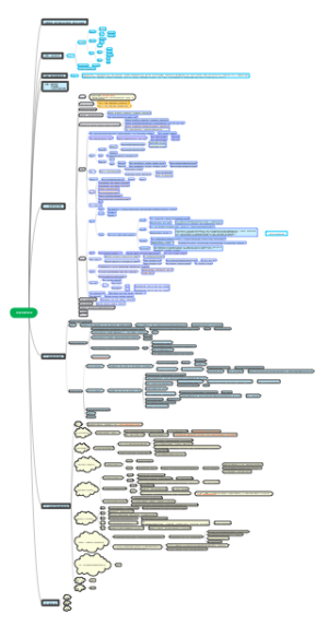 构造地貌的形成--学生思维导图