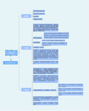 雾霾潮汐思维导图设计模板1