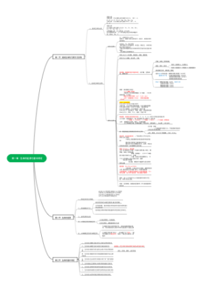 医用生物学第一章生命的起源与基本特征