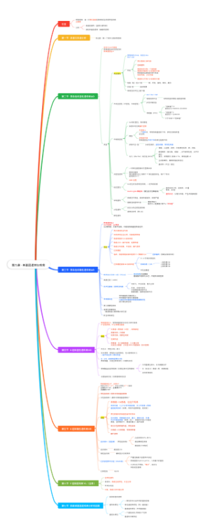 第九章·单基因遗传与疾病
