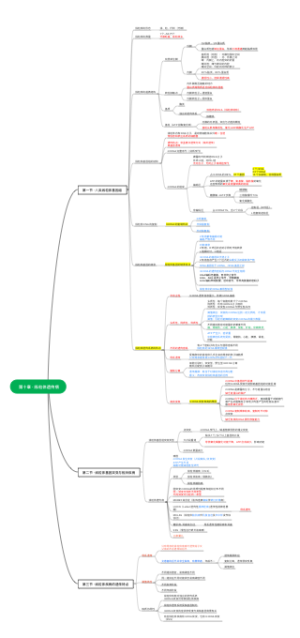 第十章线粒体遗传病