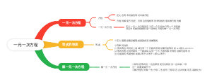 一元一次方程