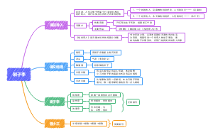 五年级下册语文思维导图