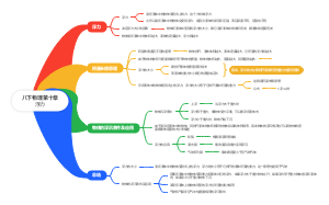 八年级下册物理第十章浮力