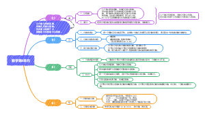小学数学第4单元