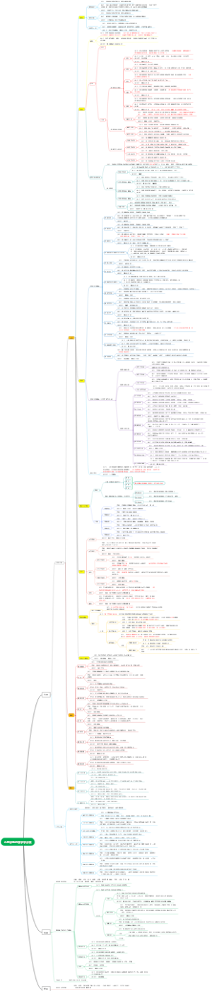 变态心理症状学分类