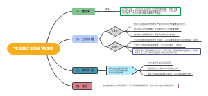 读懂不能缺少制造业的深意