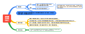 素材06：反网暴立法思维导图