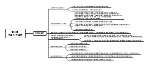 第八课中国人  中国梦(1)思维导图