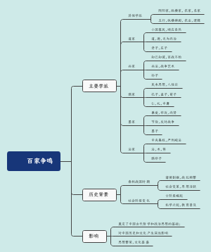 百家争鸣
