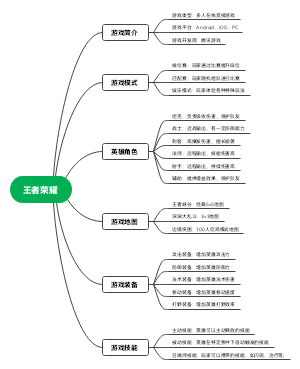 王者荣耀