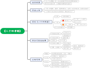 《朝花夕拾》二十四孝图 思维导图