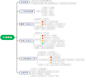 《朝花夕拾》父亲的病 思维导图