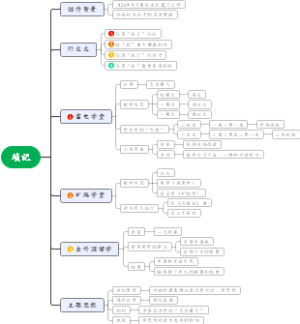 《朝花夕拾》琐记 思维导图