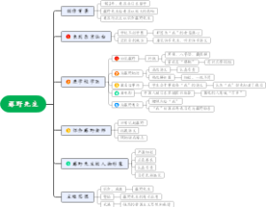 《朝花夕拾》藤野先生 思维导图