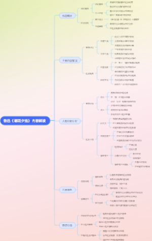 鲁迅《朝花夕拾》内容解读