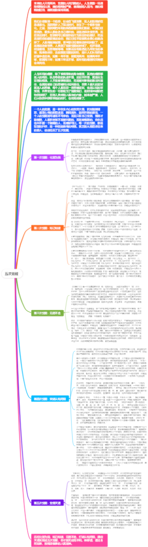 五次觉醒