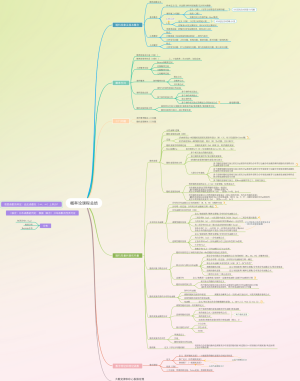概率论课程总结