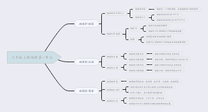 七年级上册地理第一单元
