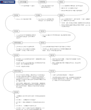 医学遗传学的发展简史