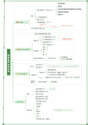 班级答辩分享列举