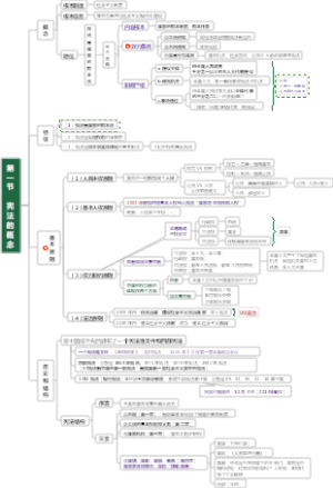 公共基础—宪法