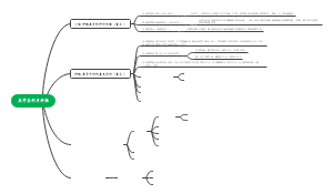 口腔-美学区的牙种植思维导图