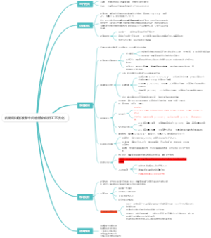 肉葡萄球菌发酵牛肉香肠的制作工艺优化