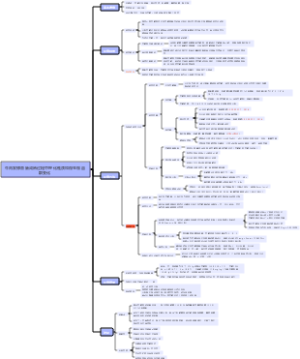 牛肉发酵香肠成熟过程中理化性质和微生物菌群变化
