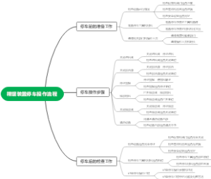 精馏装置停车操作流程