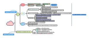 八年级上册第三单元语法(1)