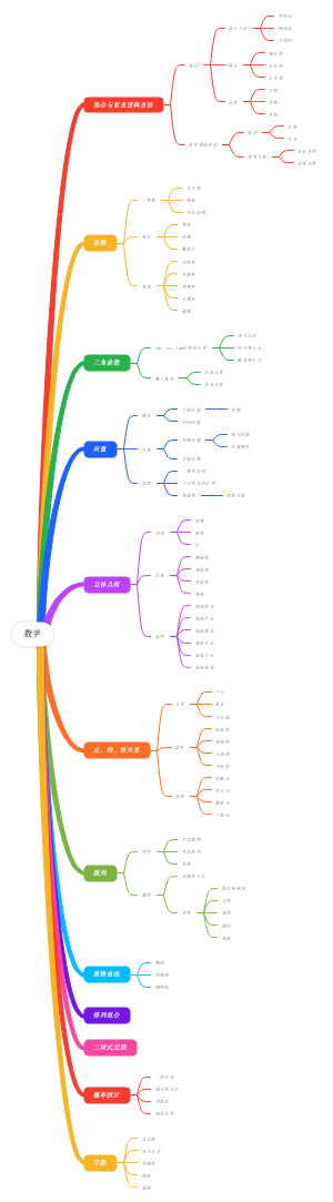 数学