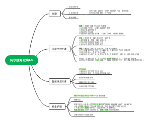 阿尔兹海默病AD思维导图