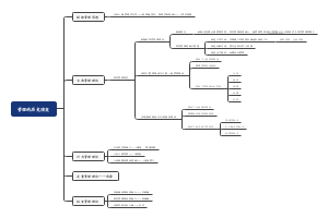 管理的历史演变